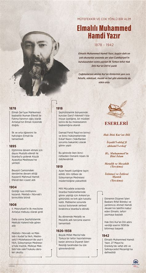 Elmalılı Muhammed Hamdi Yazır Hayatı ( Biyografisi ).