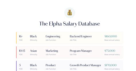 This database is possible thanks to anonymous Elpha member submissions and is updated regularly. If you find this information useful, or to help other women in the workplace. 11,500+ salaries & counting. 