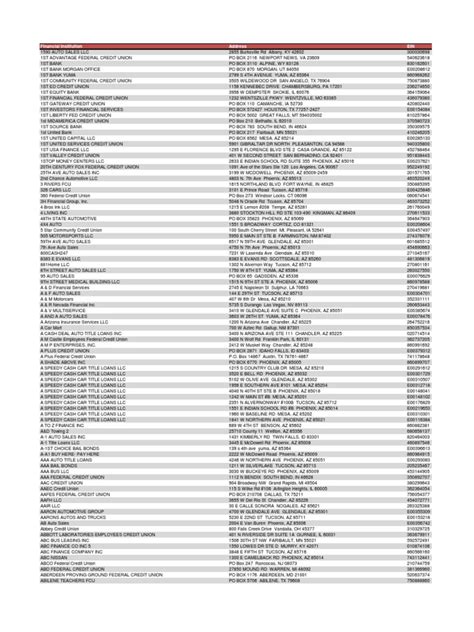 RMV - Lienholder Code List Page 55 9/27/2021 MassDOT-Regist