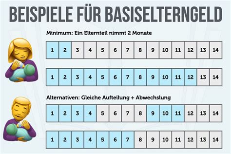 Elternzeit wie lange