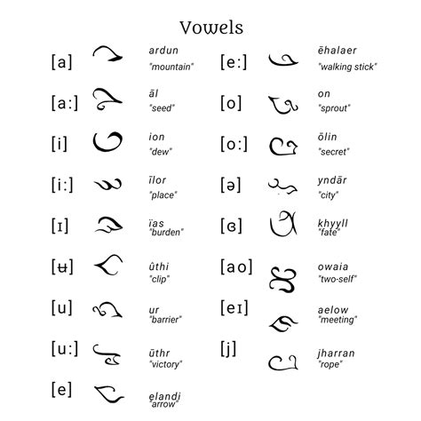 Elvish fonts. Letters and fonts. Elvish Letters an