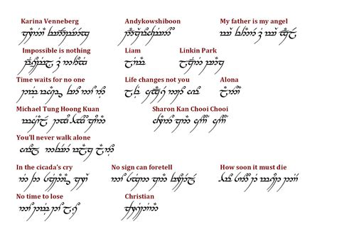The Tengwar is a writing system created by J.R.R. Tolkien. It is also known as the Fëanorian system, from the name of its (fictional) inventor. It's important to understand that Tengwar is not a language. Tolkien created many languages to flavor the world of Middle-Earth, including Quenya, the ancient speech of the Noldor Elves, and Sindarin .... 