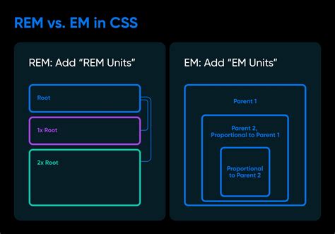 Em css.  Use em or px for font sizes. 0: 0.  What is the difference between PX, EM ...