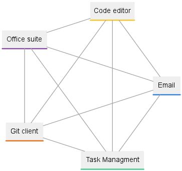 Emacs task.  Based on this data, specific entries can be extracted via queries to create dynam...