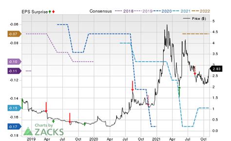 Emagin Corp (EMAN) 8-K Earnings Release - Nov 2024