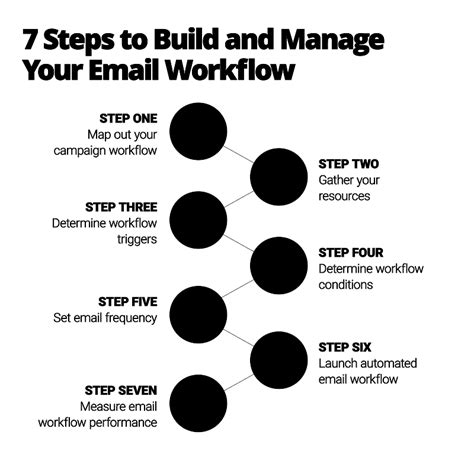 Email Workflow Automation Examples Smartsheet