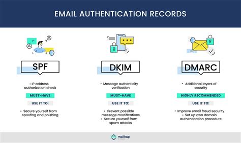 Email authentication. To find the instructions and authentication information for your domain, follow these steps. Click your profile icon and choose Account. Click Domains. Click Start Authentication next to the verified email domain you want to work with. Follow these steps to authenticate your domain. Choose your domain provider from the dropdown and click Next. 