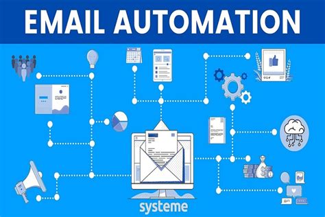 Email automation software. Looking for free email marketing software? Get started with AWeber for free today - no credit card required and no time limit. ... Connect, automate, and sell your vision to the world. Experience the email and automation solution that takes … 
