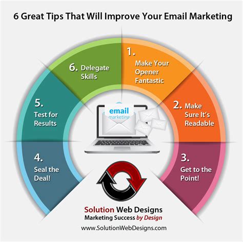 Email marketing tips. As an email marketing best practice, prioritizing consistency will ultimately be the best way to find what yields the highest engagement from your subscribers. 16. Use analytics to drive your email marketing strategy. Use analytics to make data-driven decisions about your email marketing strategy. 