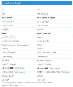 EmailSafe Fonts for HTML Email Abdullah Yahya