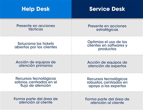 Emapta Global busca personas para el cargo de Help desk CISCO …