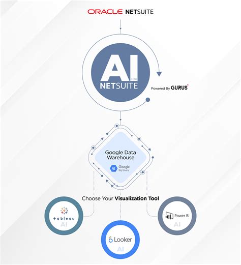 Emasti internet.  NetSuite embeds artificial intelligence (AI) across the suite to help companie...