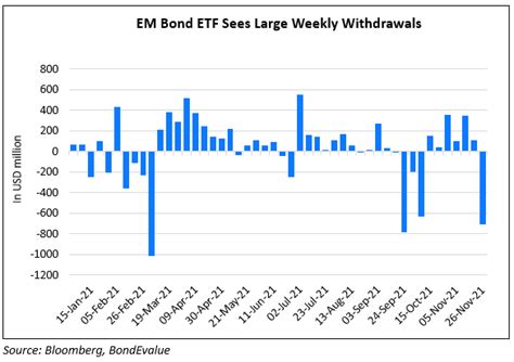 Emb etf. 2.5%: iShares J.P. Morgan USD Emerging Markets Bond ETF EMB; Bucket 3: Years 11 and Beyond. 28%: Vanguard Dividend Appreciation ETF VIG; 12%: Vanguard FTSE All-World ex-US ETF VEU; 