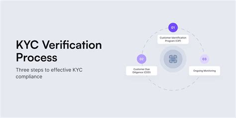 Embark on Streamlined KYC Compliance: A Comprehensive Guide to KYC Process Steps