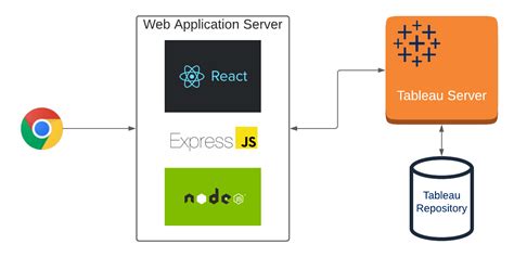 Embed your dashboards in a web app in 20 minutes