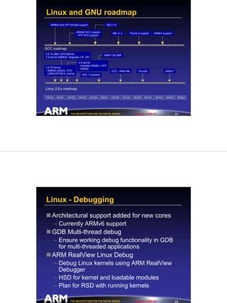 Embedded Linux Porting on ARM & RFID Implementation Using ARM SoC: Developing a flexible and agile Board Secure Package Linux with multiple applications by Divya Sharma (2013-07-24)