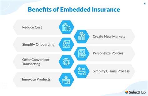 Embedded insurance in India - LinkedIn