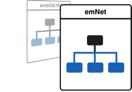 Embedded ip stack.  emNet The IP stack for embedded devices emNet is an...