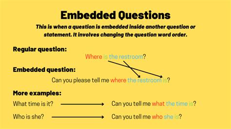 Embedded questions in English with Examples. 