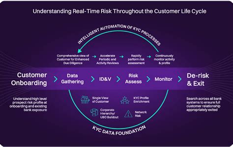 Embrace KYC Laws for Enhanced Business Growth and Customer Trust