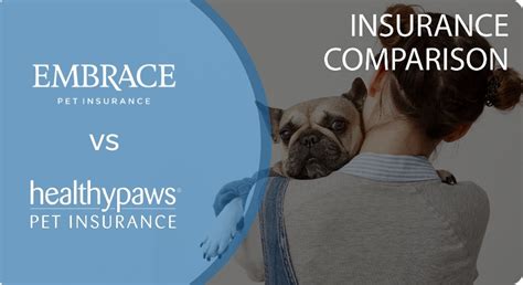 Embrace Pet Insurance Vs Healthy Paws