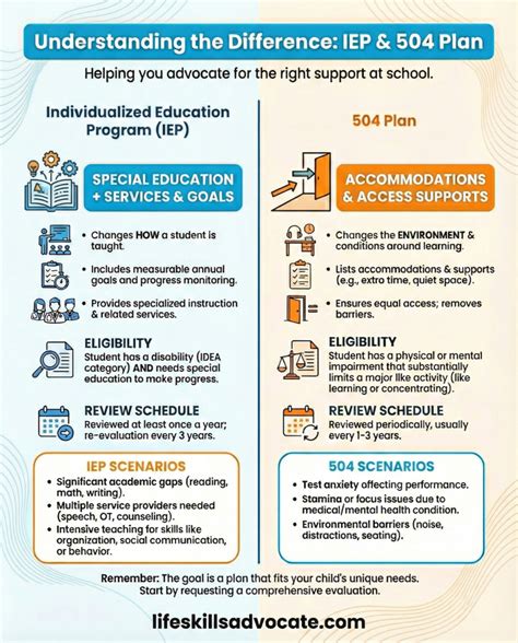 Embrace iep training.  Topics include understanding IEP and 504 processes, nav...