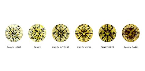 Embrace the Radiant Glow: Your Guide to Captivating Yellow Diamonds