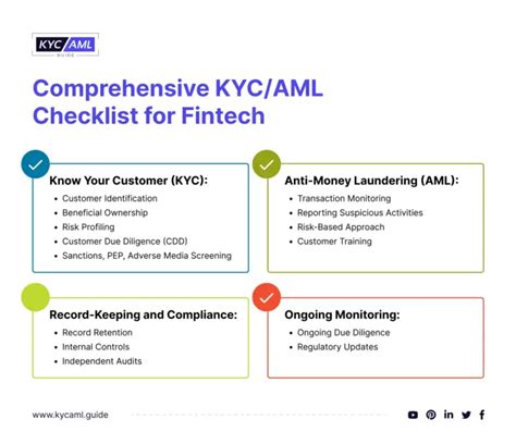 Embracing KYC/AML: A Comprehensive Guide to Safeguarding Your Business and Enhancing Customer Trust