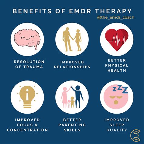 All of our therapists are provided with EMDR Training by our 