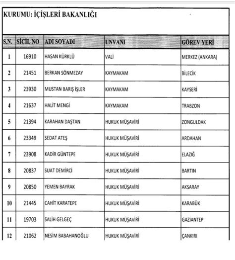 Emekli edilen emniyet müdürleri isim listesi