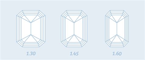 Emerald Cut Diamond: Ultimate Guide To Finding The …