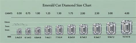 Emerald Cut Diamond Size Chart