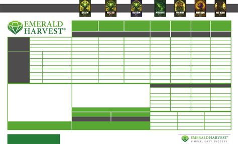 Emerald Harvest Feeding Chart A Visual Reference of Charts Chart Master