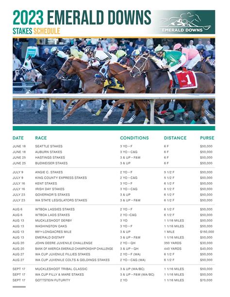 Emerald downs racing schedule. Emerald Downs 2300 Ron Crockett Drive Auburn, WA 98001 MAILING ADDRESS: Emerald Downs PO Box 617 Auburn, WA 98071 PHONE NUMBERS: Main Number: 253-288-7000 Toll Free: 1-888-931-8400 Security: 253-288-7777 Reservations/Customer Service: 253-288-7711 Dining: 253-288-7711 Group Sales: 253 … 