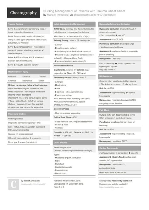 Emergency Department Coding Cheat Sheet cheat sheet