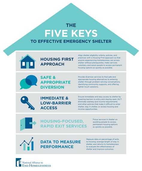 Emergency Housing Case Management Standards