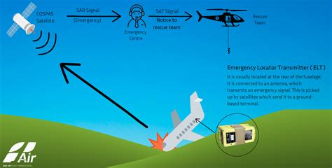 Emergency Locator Transmitters for Gliders