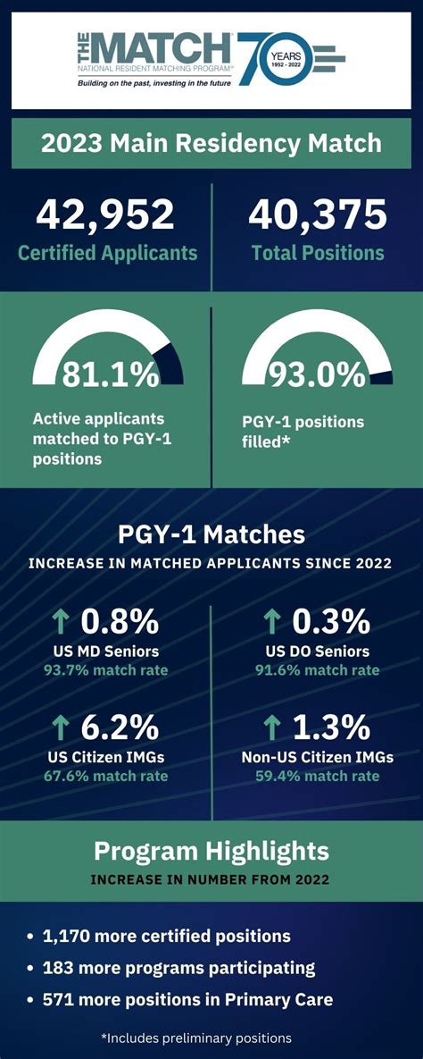 Emergency Medicine Fellowship Match NRMP