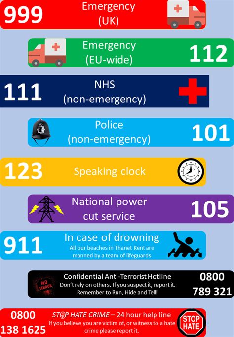 Emergency Numbers in London - London - Angloinfo