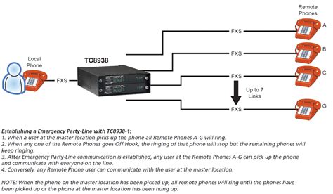 Emergency Phone Line Bridge / Crash Phone - TC Comm