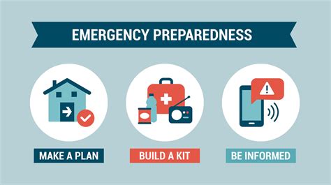 Emergency Preparedness for Local Communities