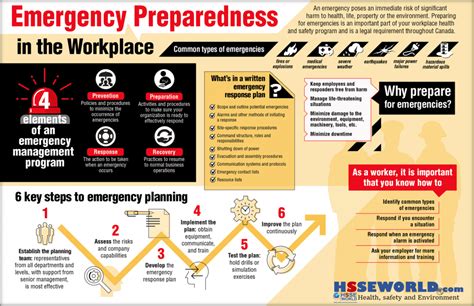 Emergency Response jobs in Whitehouse Forks, AL - indeed.com