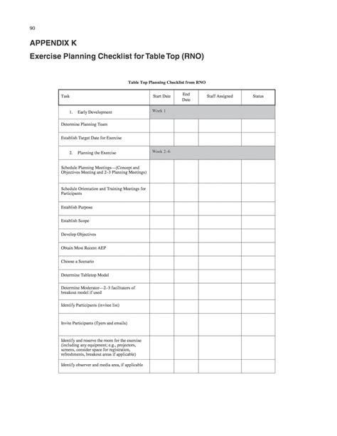 Emergency Tabletop Exercise Template Master of Documents