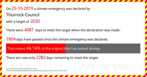 Emergency contact Thurrock Council