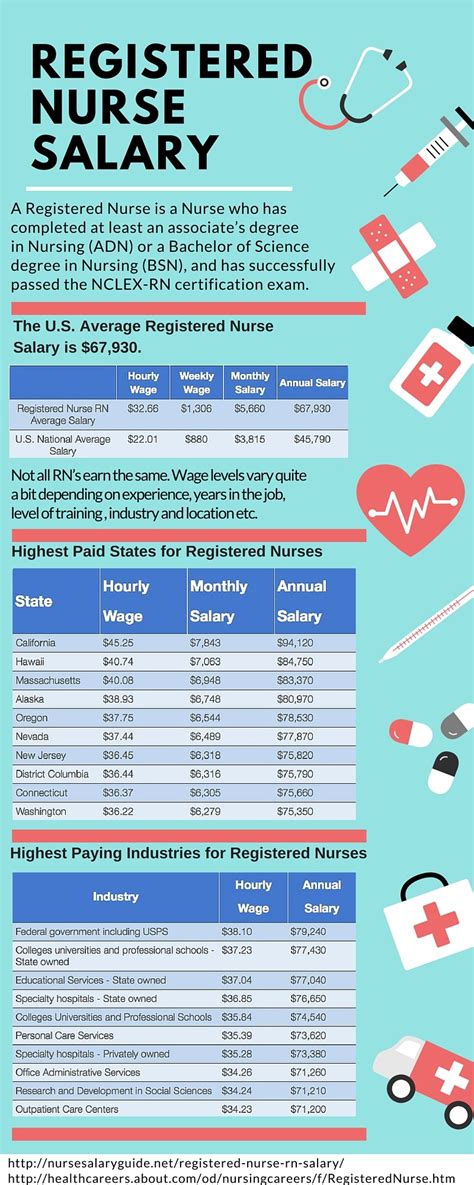 Emergency nurse salary. The Emergency Department Nurse salary range is from $56,482 to $67,609, and the average Emergency Department Nurse salary is $58,382/year in the United States. The Emergency Department Nurse's salary will change in … 