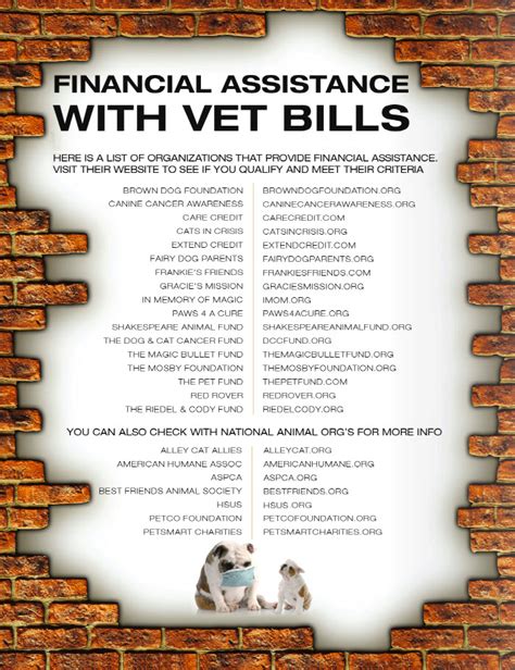 Emergency pet financial assistance. According to the North American Pet Health Insurance Association, accident and illness coverage for dogs costs an average of $53.34 per month (the number is much lower at $16.70 for accident-only ... 