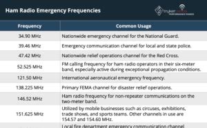 Emergency scanner frequencies.  Radios will be used to coordinate emergency communications...