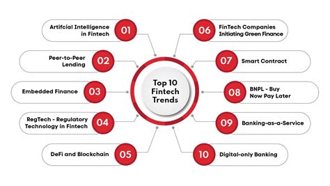 Emerging Consumer Lending Trends of 2024 HES FinTech