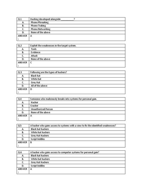 Emerging Trends MCQ PDF Security Hacker White Hat