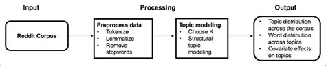 Emerging industrial root technologies: a structural topic model